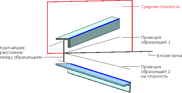 angle_cut_5