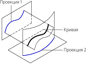 Черчение схем в программе КОМПАС-3D