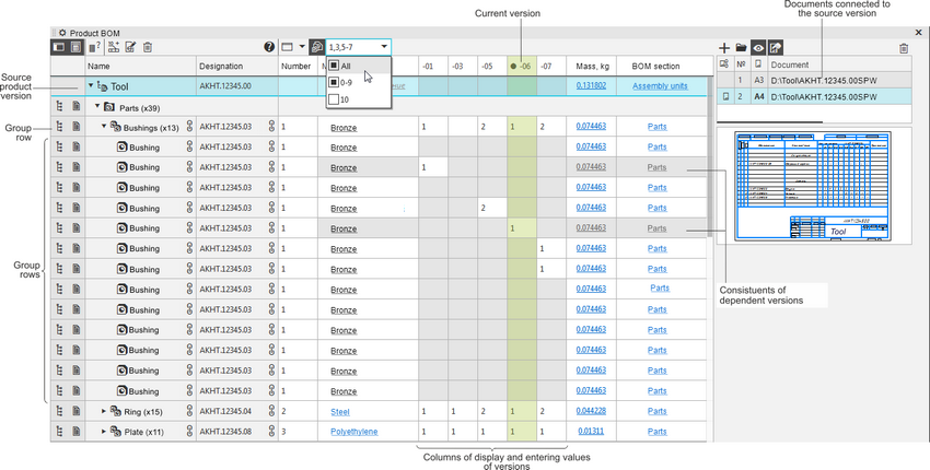 The Product composition panel in version mode: display of versions &nbsp; 01, 03, and from 05 to 07 is enabled. Version 07 contains two inserts of the Bushing part; version &nbsp;03 contains none, version 05 contains one, but the quantity has been manually corrected to 2. Versions 01 and 06 are dependent.