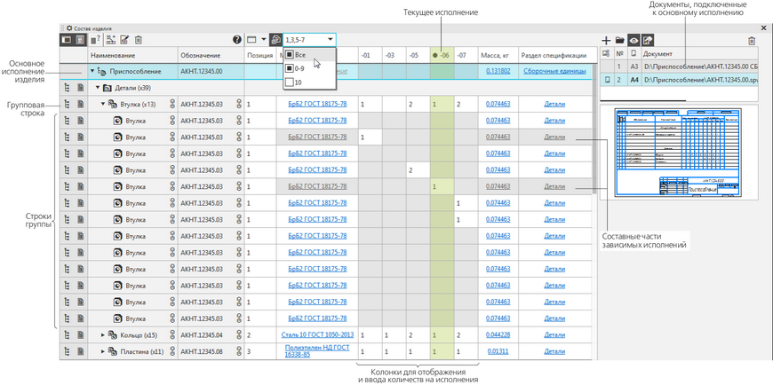 Панель состава изделия в режиме исполнений: включен показ исполнений 01, 03 и с 05 по 07. Исполнение 07 содержит две вставки детали Втулка, 03 — ни одной, а 05 — одну, но количество вручную исправлено на 2. Исполнения 01 и 06 — зависимые.