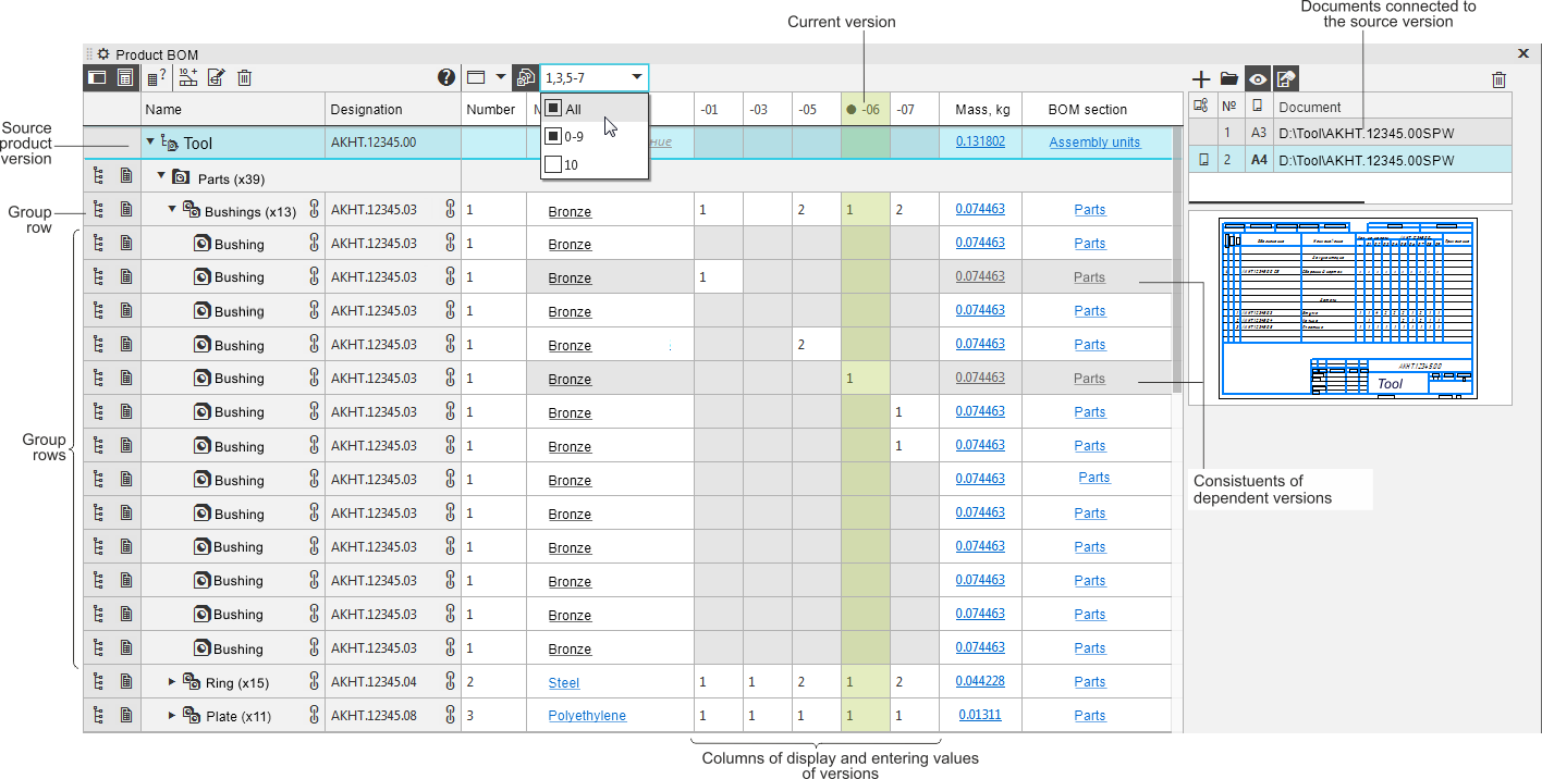 The Product composition panel in version mode: display of versions &nbsp; 01, 03, and from 05 to 07 is enabled. Version 07 contains two inserts of the Bushing part; version &nbsp;03 contains none, version 05 contains one, but the quantity has been manually corrected to 2. Versions 01 and 06 are dependent.